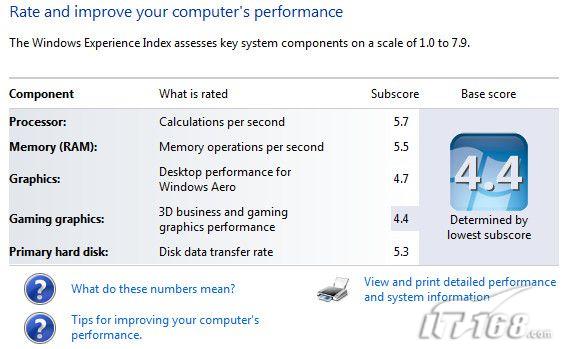 Windows 7的系统评分是怎么回事儿?