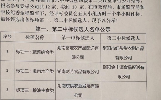 衡阳市第八中学食堂大宗食材配送服务采购项目中标公示